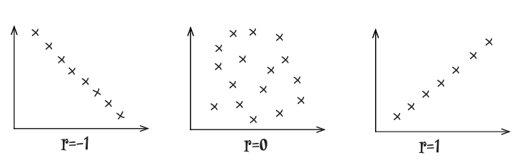 Correlation Coefficient.png|center