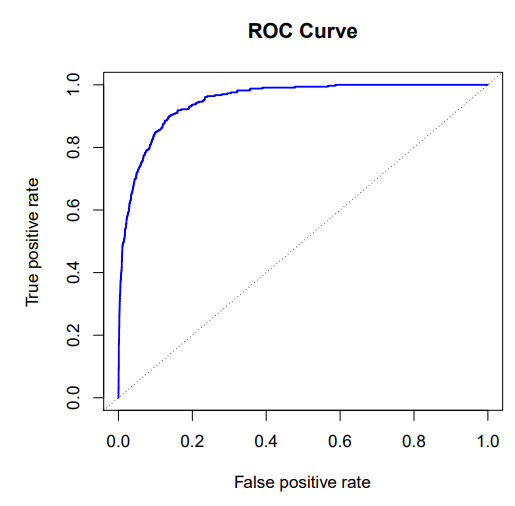 Example ROC Curve.png|center|400