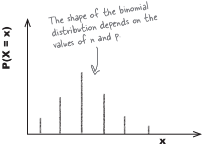 binomial distribution graph.png|center