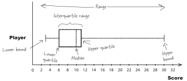 box and whisker example.png