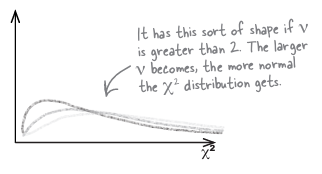 chi dist v greater than 2.png|center