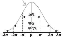 empirical rule.png