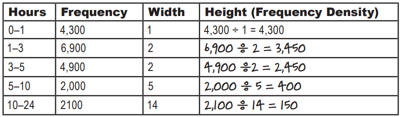 how to calculate frequency density.png