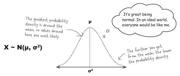 normal distribution.png