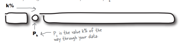 percentile anatomy.png