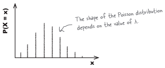 poisson distribution graph.png|center