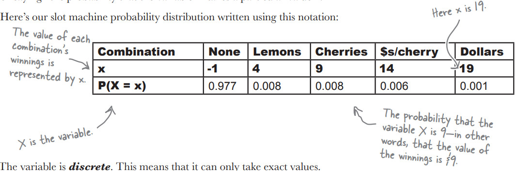 probability distribution example.png|center