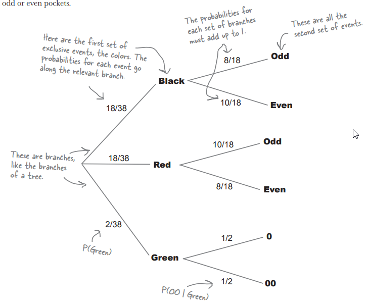 probability tree example.png|center|500