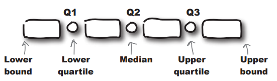 quartile anatomy.png|center