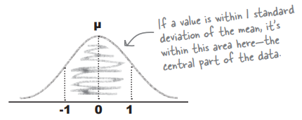 standard score interpretation.png|center